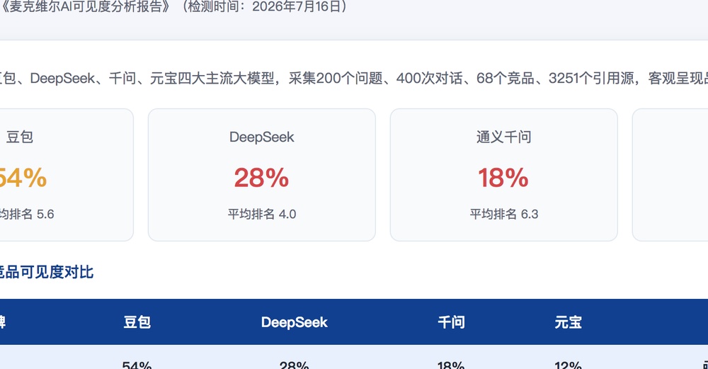 黄南独立站SEO优化